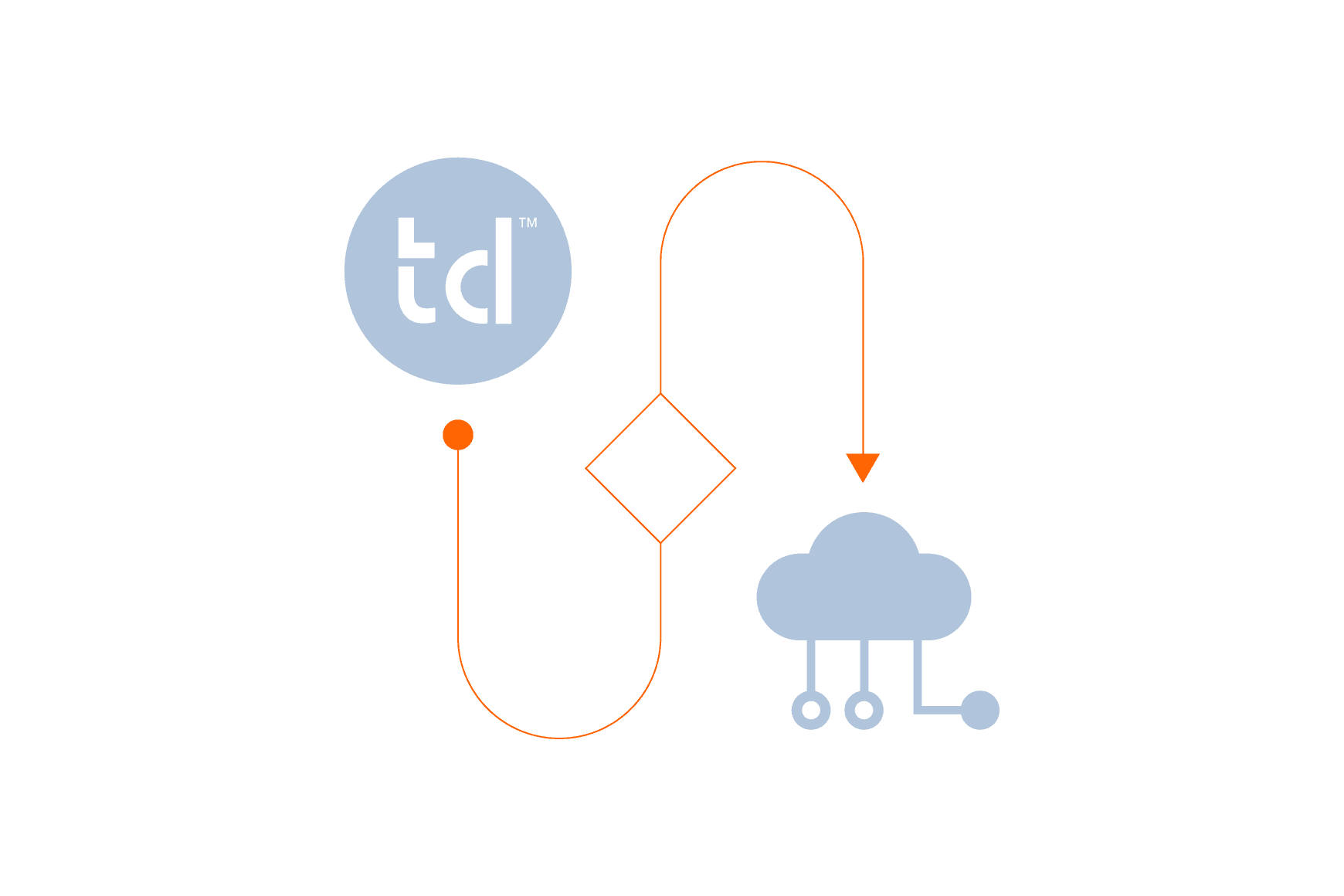 Talkdesk Select Cloud