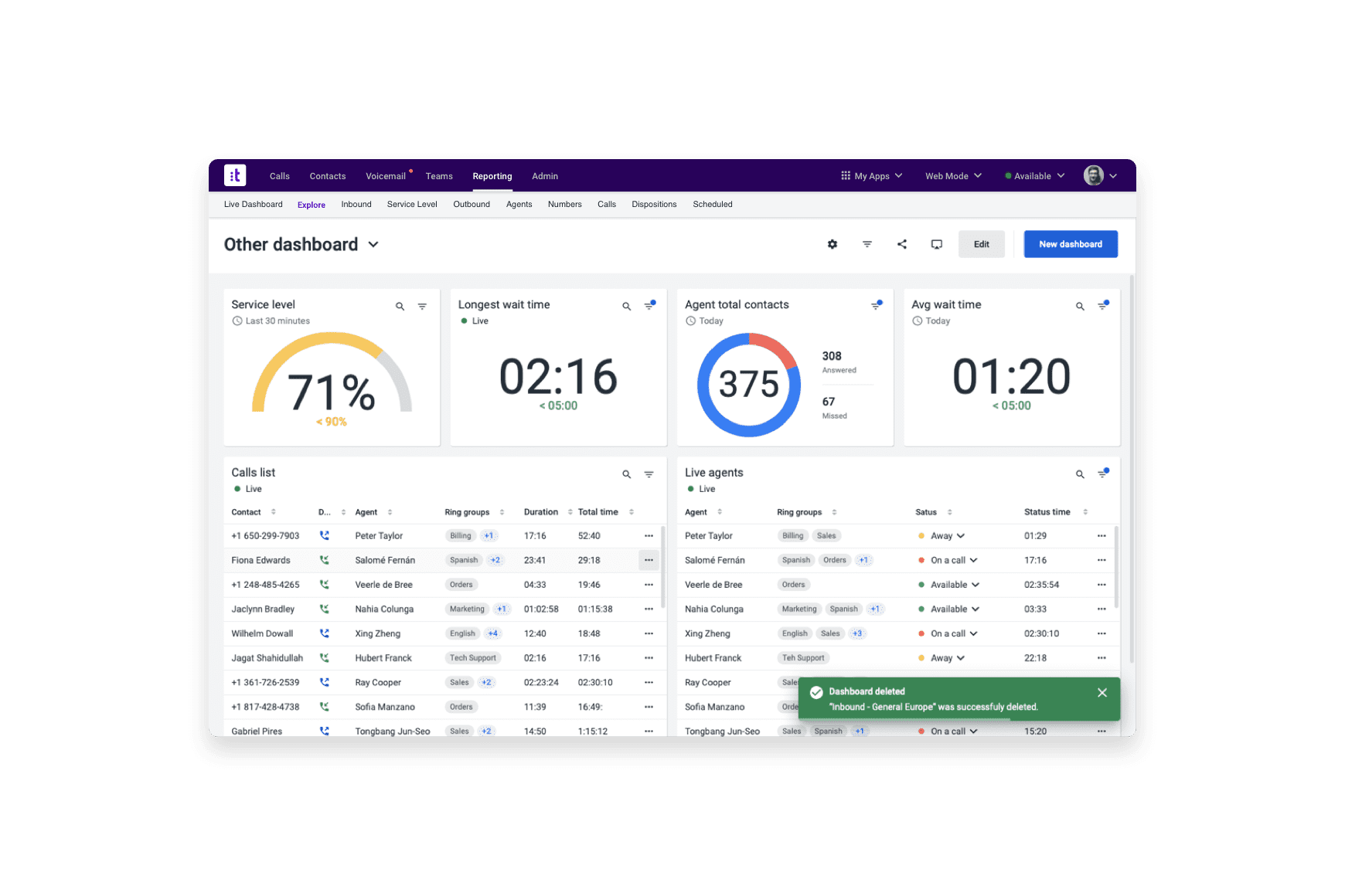 Dashboards Live Motivate Your Team