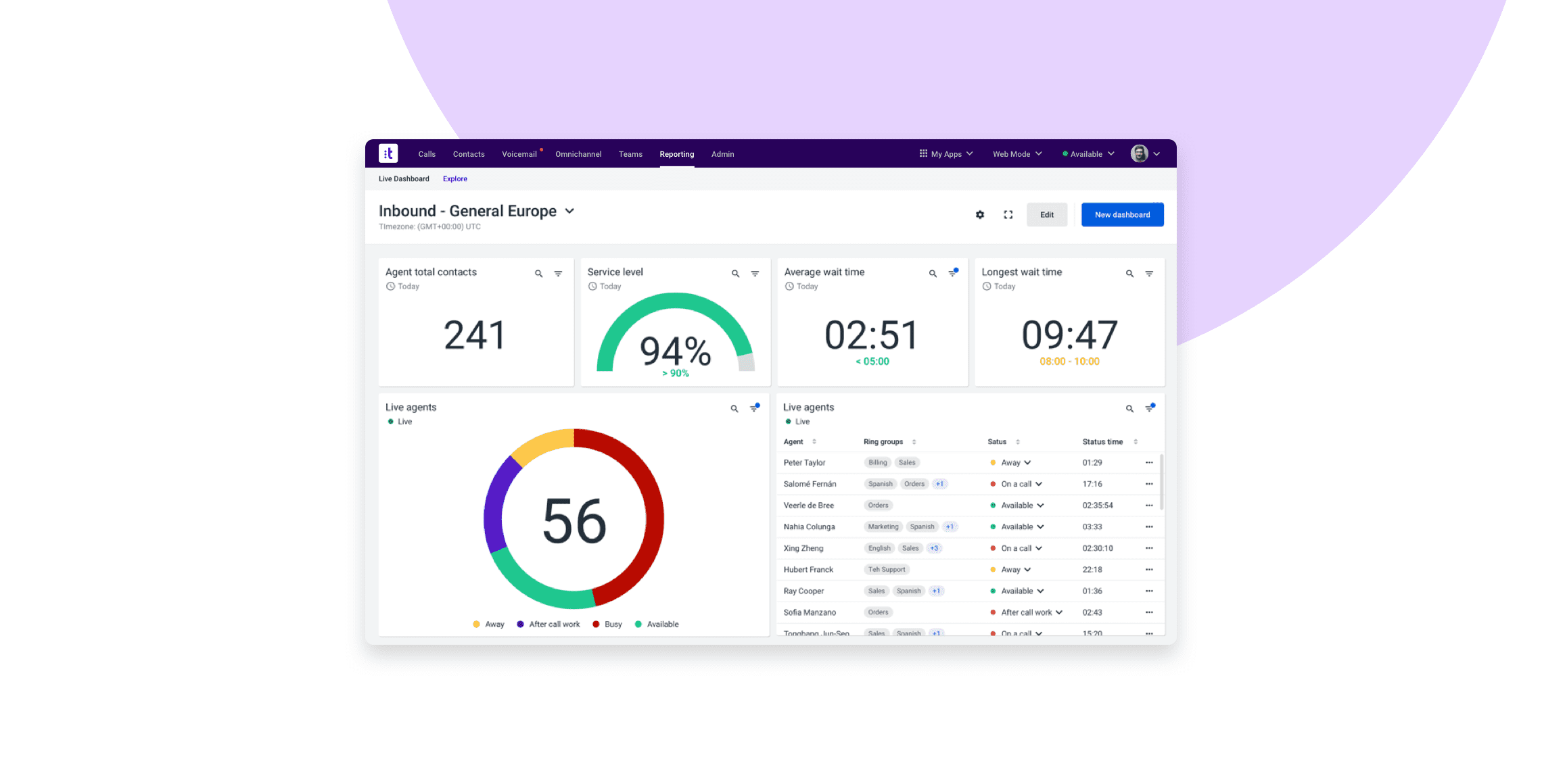 Live Dashboards