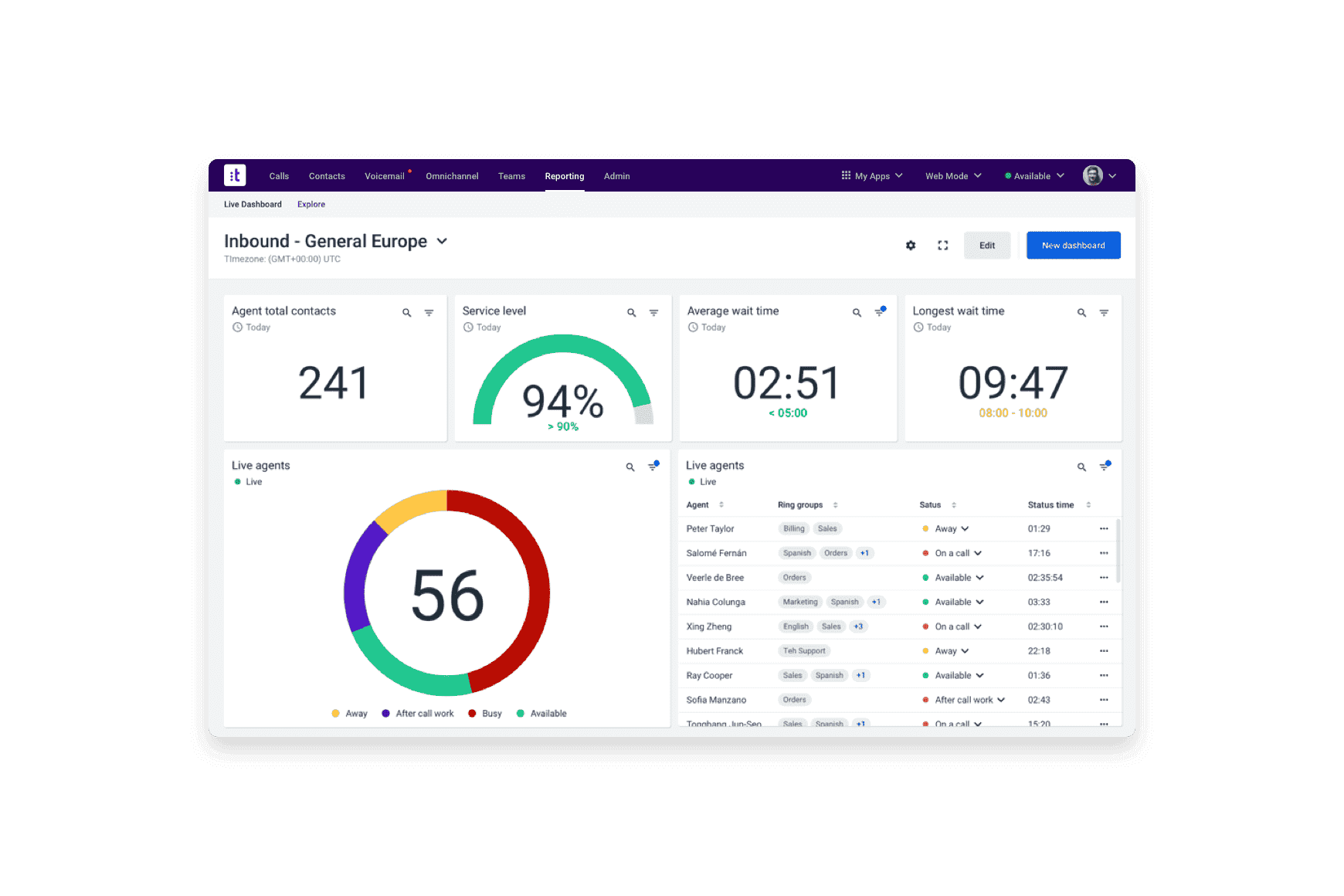 Turn Real Time Analytics Into Great Performance