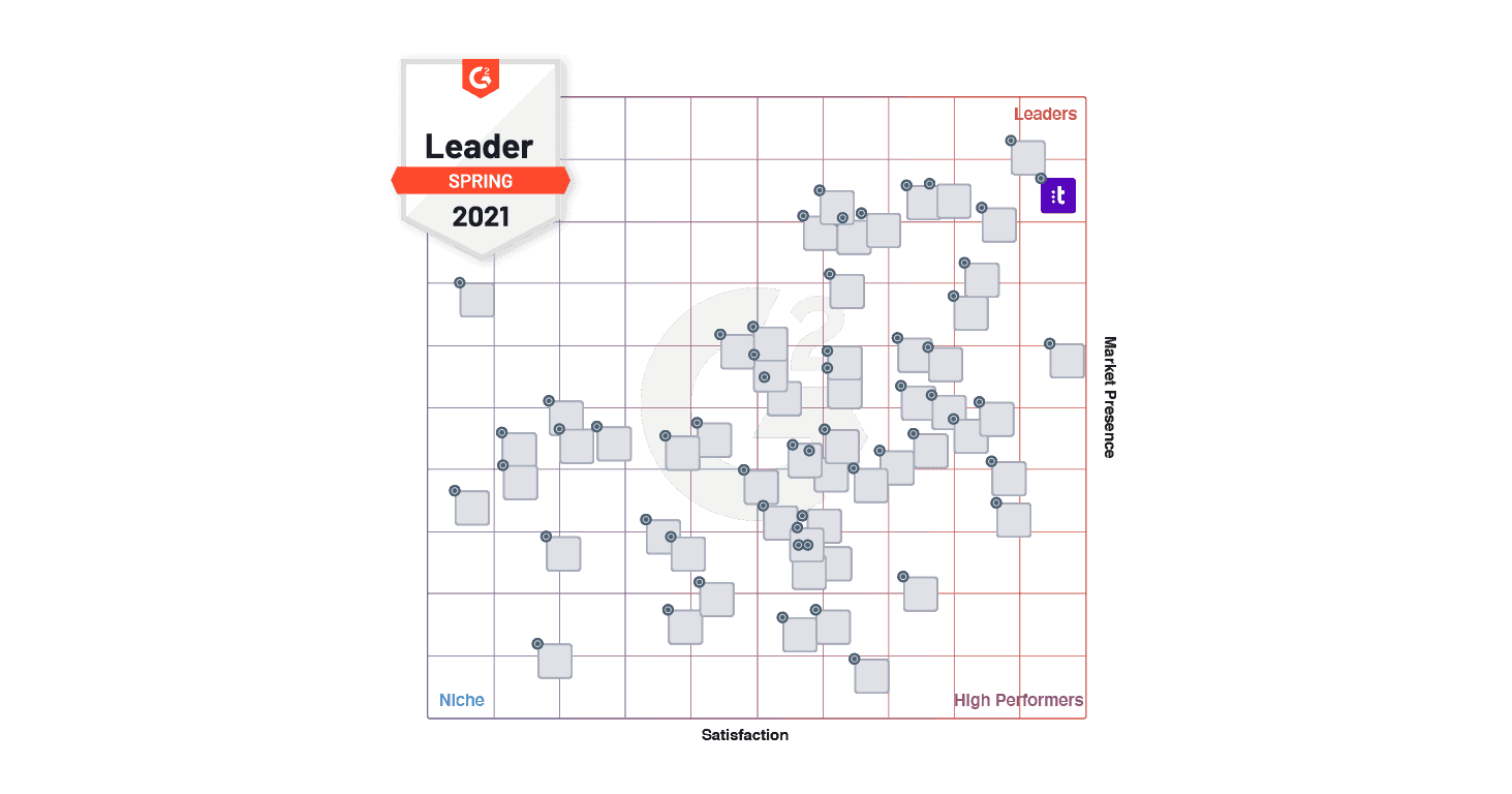 Recognized G2 Leader Grid